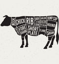 Beef Share